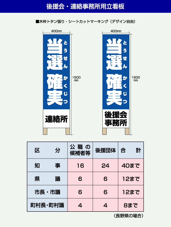 連絡事務所用立看板